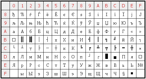 kod_ibm855.gif