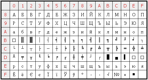 kod_ibm866.gif