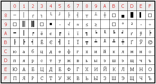 kod_koi8-u.gif