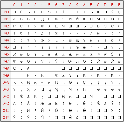 kod_unicode_0400-04FF.gif